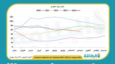 إيرادات-صادرات-النفط-السعودي-في-سبتمبر-2024-تنخفض-24.5%