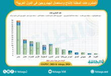 أبرز-مشروعات-الهيدروجين-العربية.-أوابك-تكشف-قائمة-الكبار