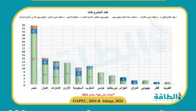 أبرز-مشروعات-الهيدروجين-العربية.-أوابك-تكشف-قائمة-الكبار