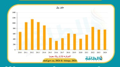 إيرادات-السعودية-من-النفط-في-15-عامًا