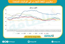 مخزون-النفط-الأميركي-ينخفض-5.1-مليون-برميل-في-أسبوع